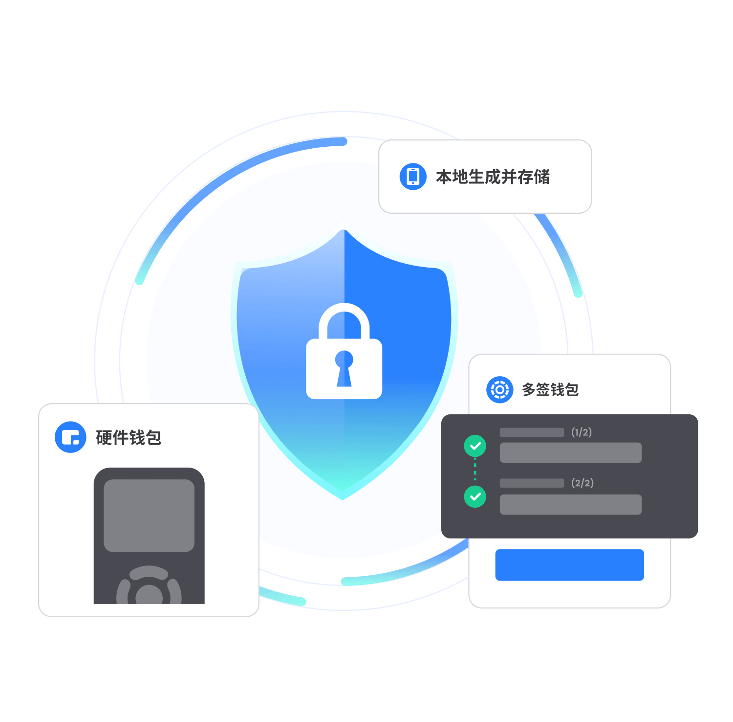 Security Is Our Foundation